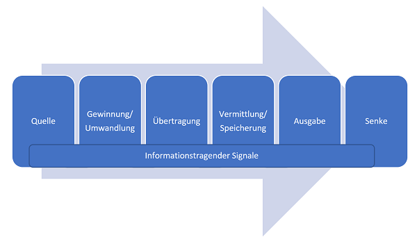 diagrammnachrichtentechnikkleiner.png