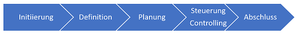 diagrammprojektmanagementkleiner.png